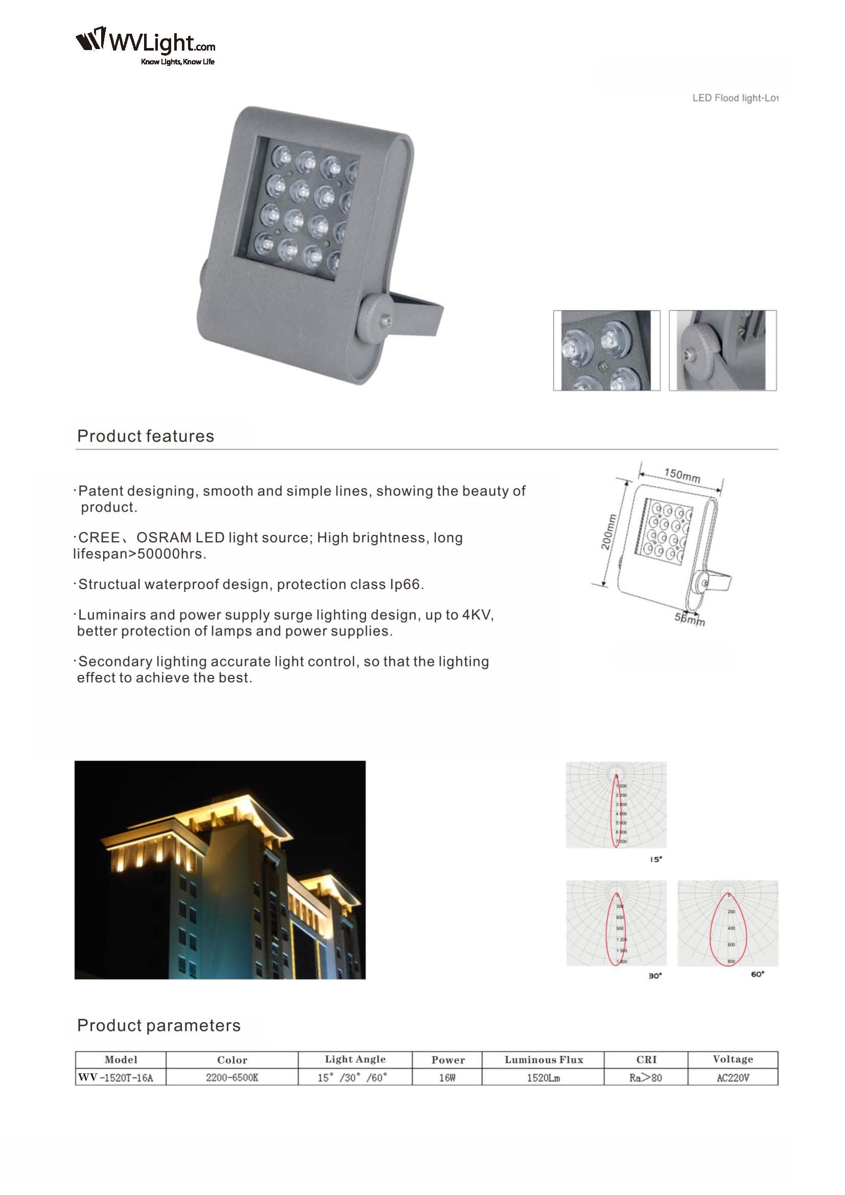 led panel light details