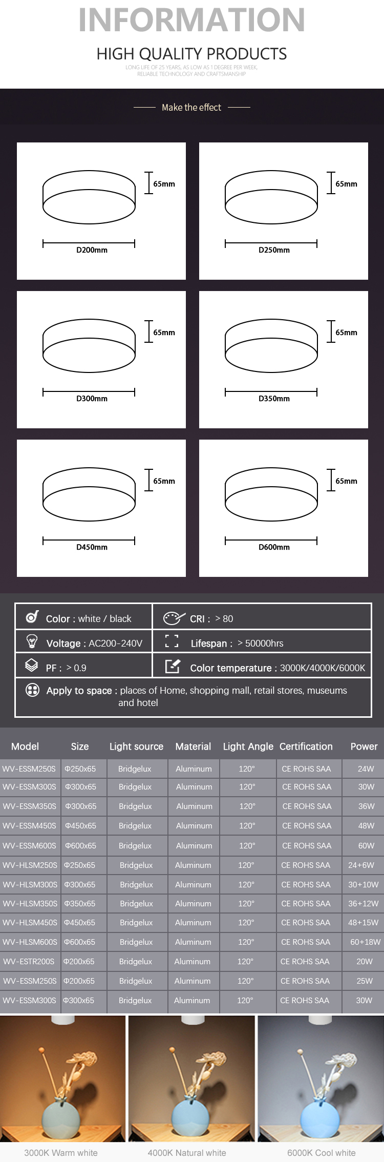 led panel light details