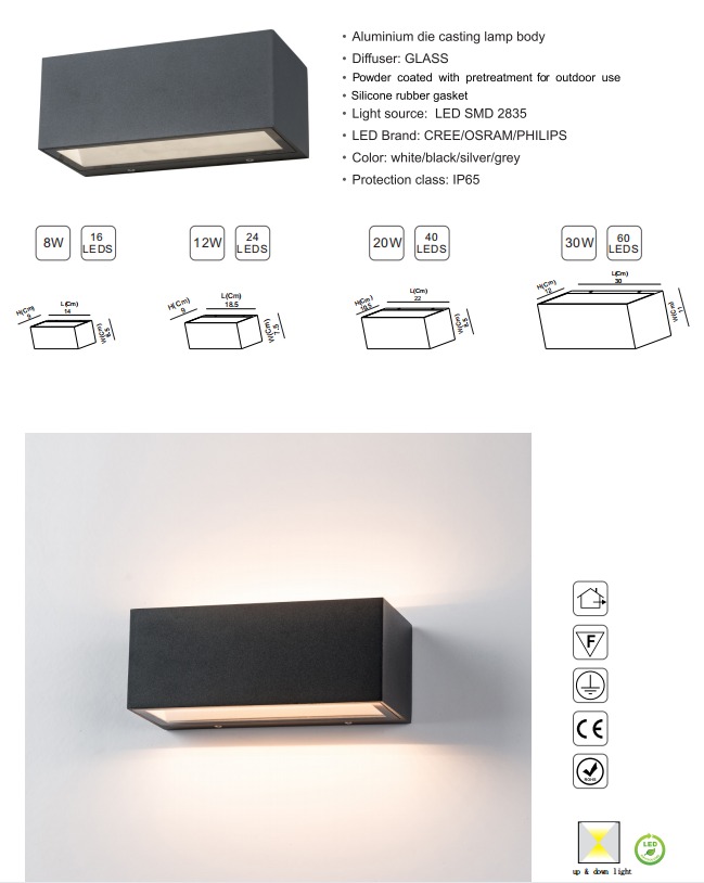 led panel light details