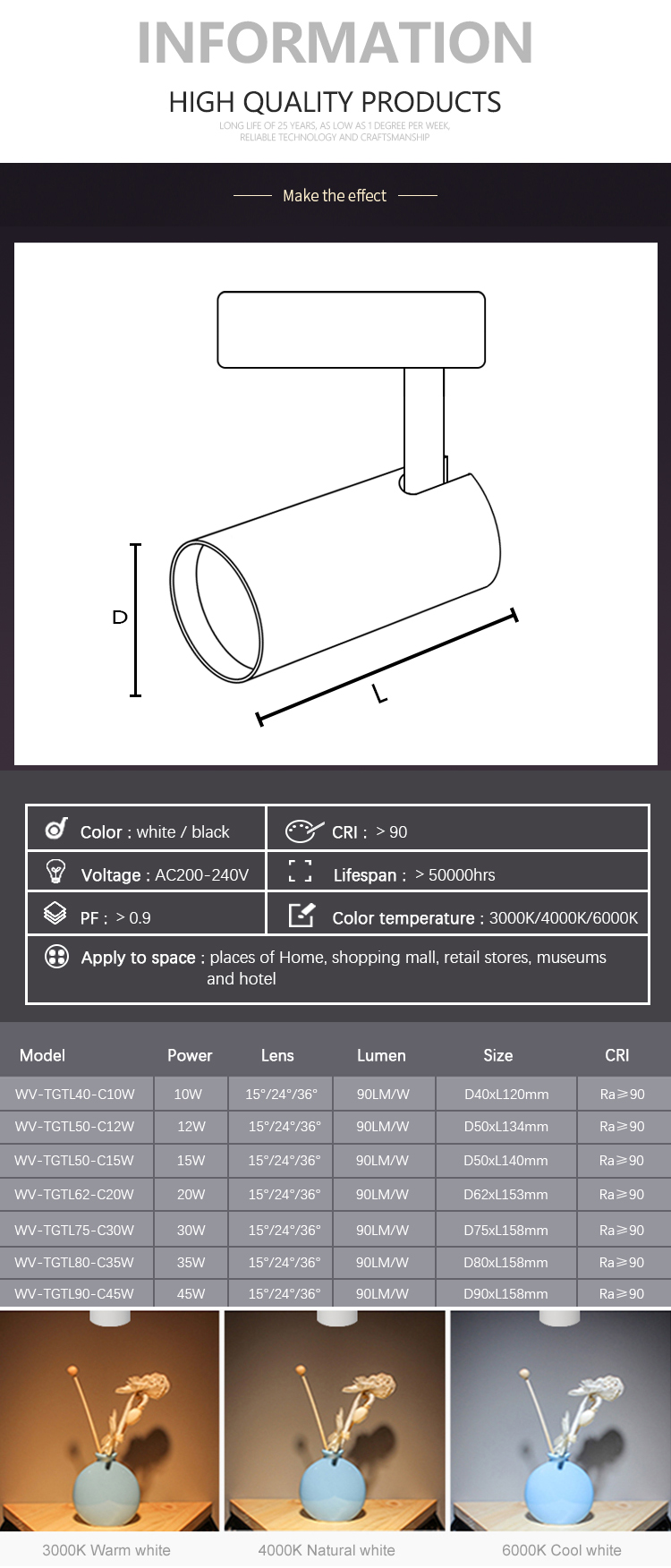 led panel light details