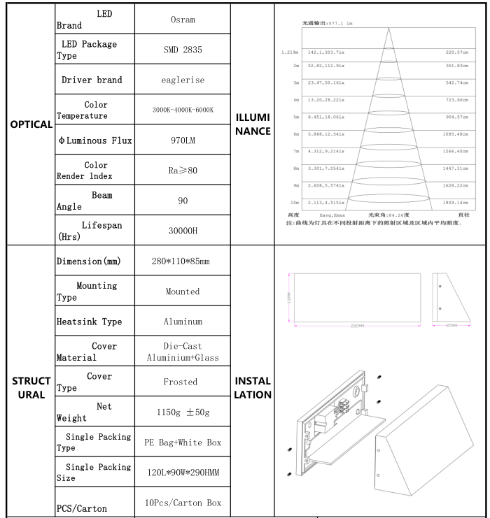 led panel light details