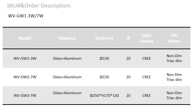 led panel light details