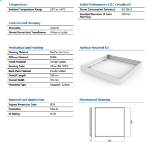 surface mounted panel 4